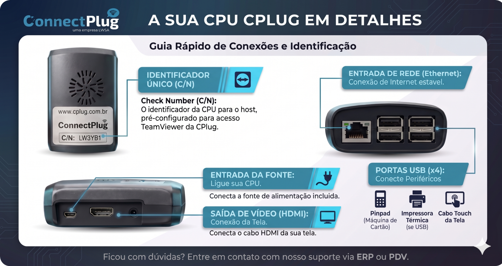 CPU-CPLUG---GUIA-RÁPIDO.png